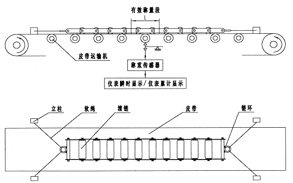 朴a�F(xi��n)��(ch��ng)��(bi��o)��ʾ��D